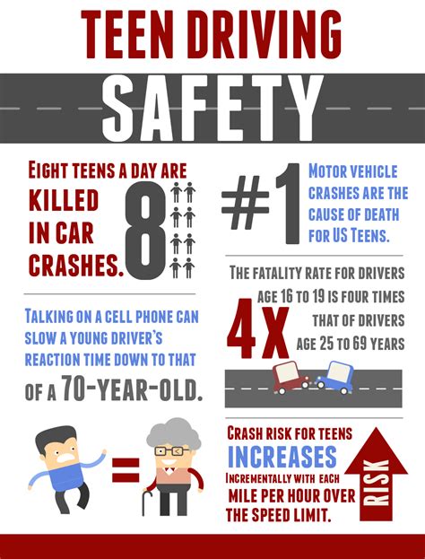 teen safe driving initiatives that porn celeb videos