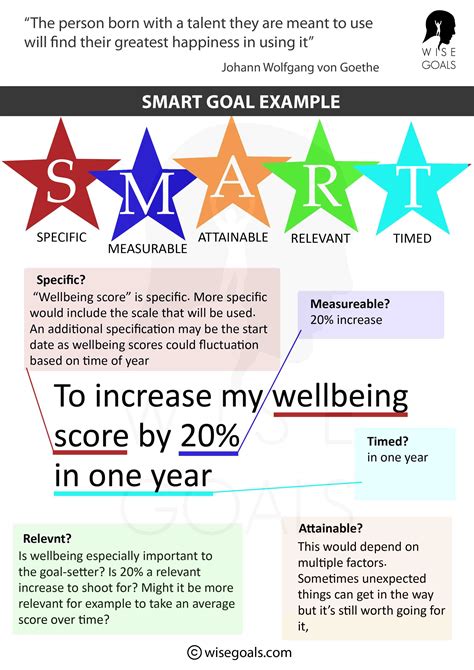 smart goal examples  printable  resources