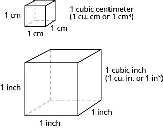 linear square  cubic measure appropriately ct state