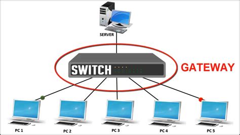 gateway  networking function  gateway learnabhicom