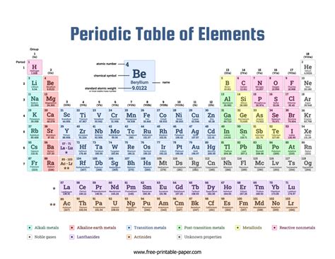periodic table  printable papercom