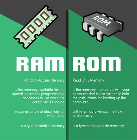 difference  ram  rom blinking switch