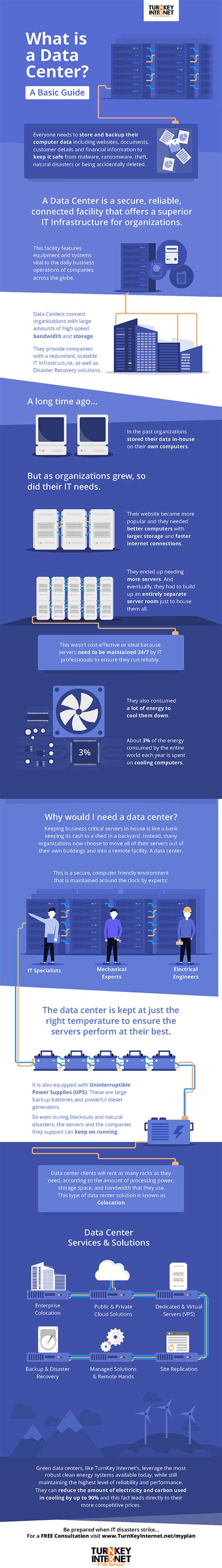 What Is A Data Center Infographic Turnkey Internet Turnkey Internet