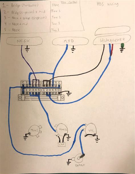 seymour duncan hss wiring diagram rotatorphp stratocaster hss wiring diagram seymour duncan