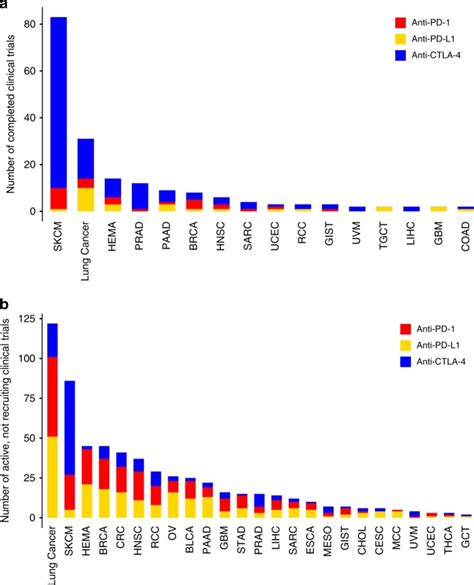 Sex Associated Molecular Differences For Cancer Immunotherapy