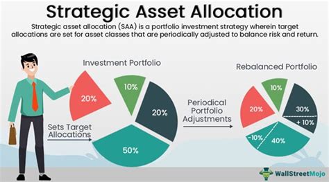 strategic asset allocation definition   tactical