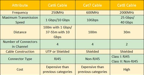 cat  cat  cat cable whats  difference bailey systems