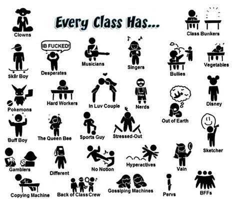 types  class