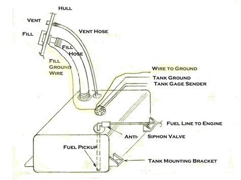 diagram boat fuel tank wiring diagram picture mydiagramonline