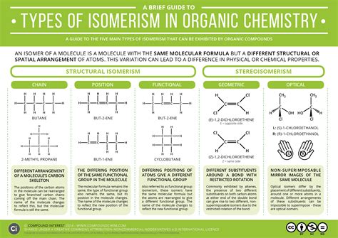 guide  types  isomerism  organic chemistry compound