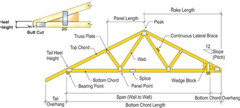 gtcsroof licensed   commercial   trusses