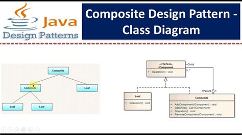 composite design pattern class diagram youtube