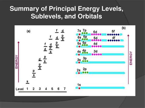 electron configurations powerpoint    id