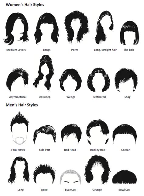 Types Of Haircut For Female With Name