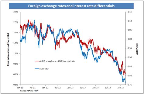 interest rates matter  forex traders babypipscom