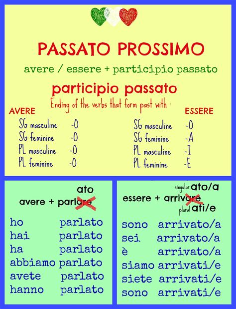 passato prossimo learning italian italian grammar italian lessons
