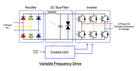 vfd variable frequency drive working types applications