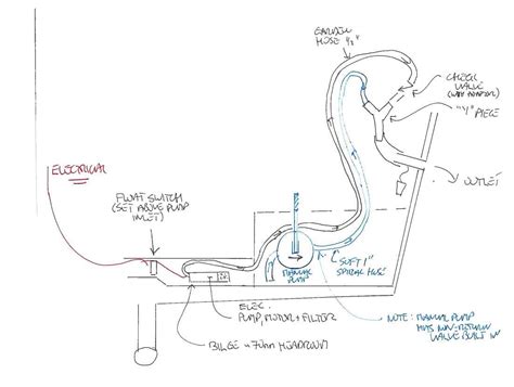rule automatic bilge pump wiring diagram wiring diagram