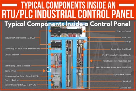 typical components   rtuplc industrial control panel crossroad energy solutions