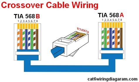 rj ethernet wiring diagram cat  color code cat  cat  wiring diagram color code