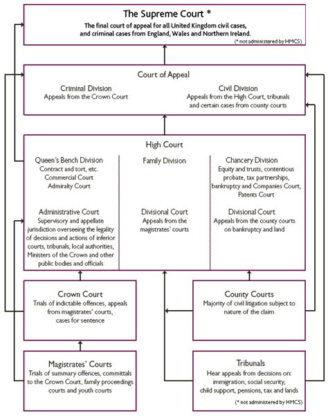 uk court structure justcite knowledge base