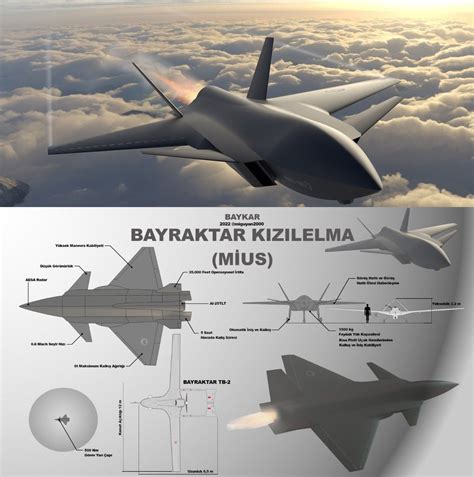 ucav bayraktar kizilelma military drone fighter aircraft design stealth aircraft