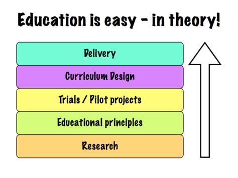 diagram open educational thinkering