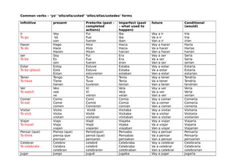 spanish common verbs grid teaching resources