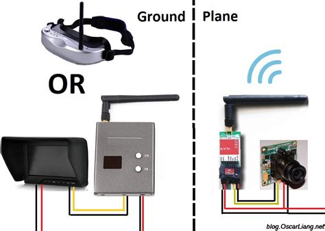 guide  fpv flying  person view system oscar liang