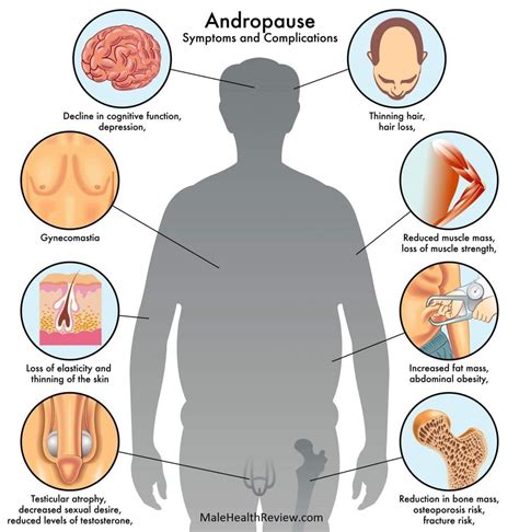 andropause causes symptoms and treatments male health review