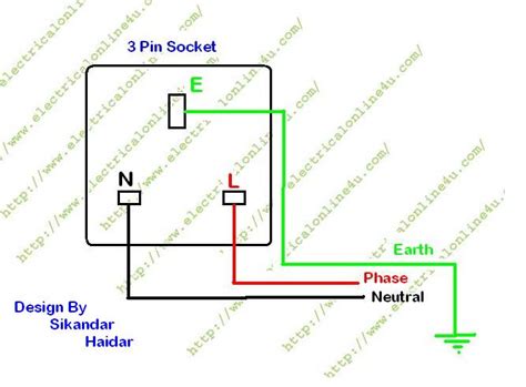 pin plug wiring diagram plug diploma bocongwasuan