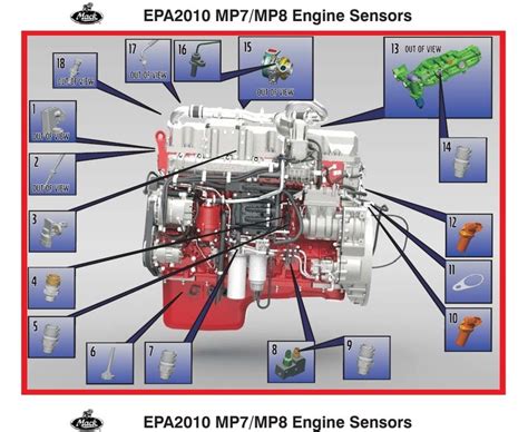 mack mp engine parts diagram headcontrolsystem