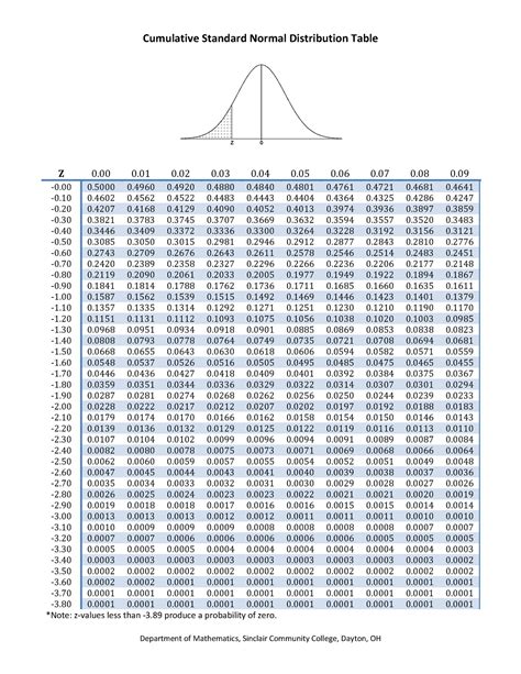 cumulative standard normal distribution table econ  studocu