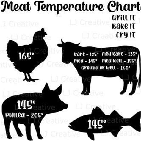 Printable Meat Cooking Temperature Chart Grilling Guide Etsy