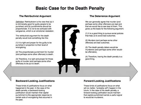 persuasive essay  death penalty capital punishment  thatsnotus