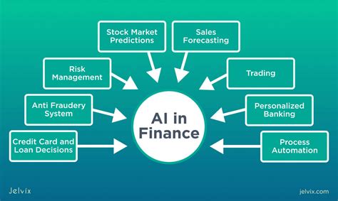 artificial intelligence applications  financial services jelvix
