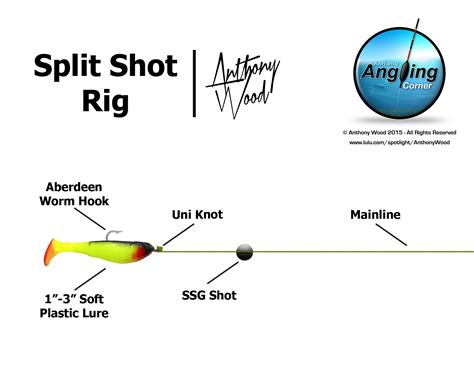 american style rigs perfect  lrf anglers net
