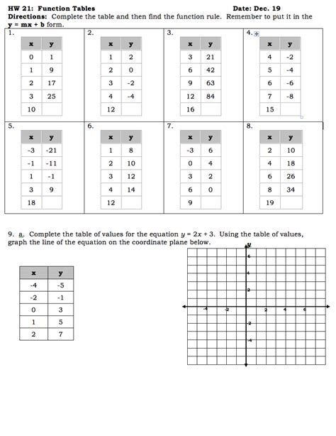 writing linear equations  tables worksheet notutahituq
