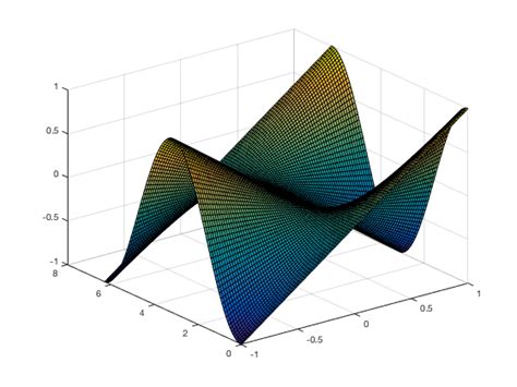 graph parametric equations  matlab