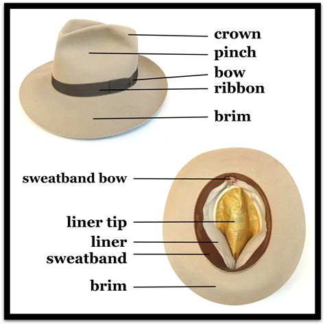 hat style guide