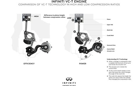 Infiniti’s Vc T Technology Or The World’s First Production Variable