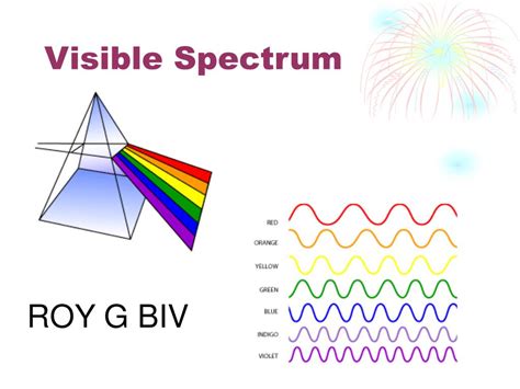 electromagnetic spectrum powerpoint