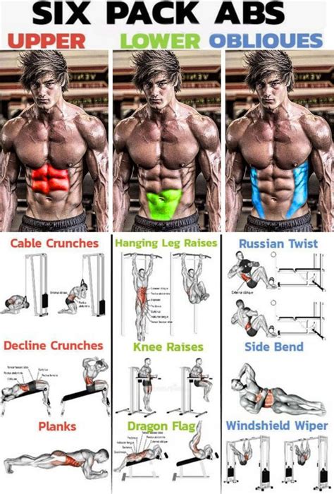 Six Pack Abs Workout Six Pack Abs Workout Ab Workout
