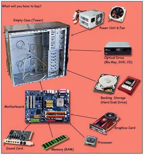 components   computer