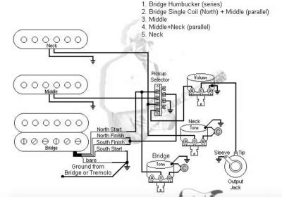 hss strat wiring diagram  volume  tone  wallpapers review