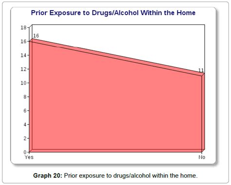 sociology criminology exposure drugs alcohol