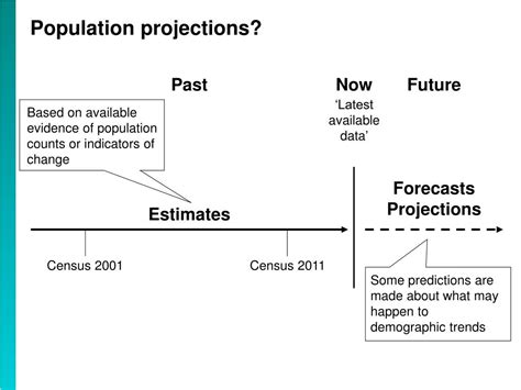 ppt assess york 2013 using spss to estimate demographic rates by
