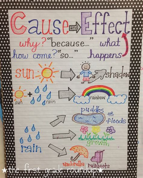 iheartliteracy anchor charts   effect