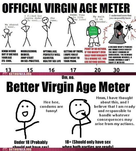 reframed better virgin age meter dating fails dating memes dating