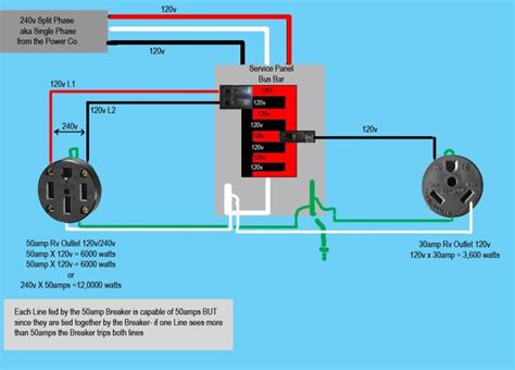 amp   amp adapter wiring diagram  amp   amp rv  regard   amp rv outlet